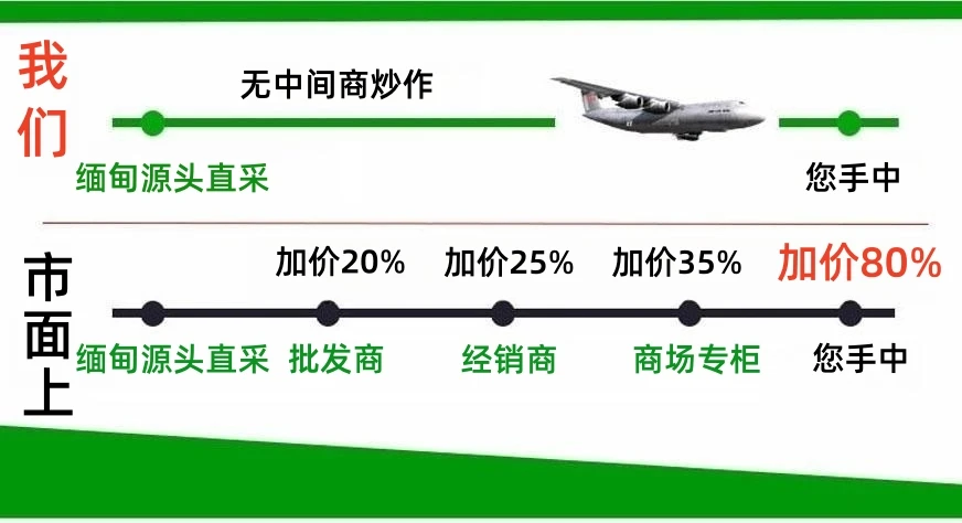 天然翡翠订制